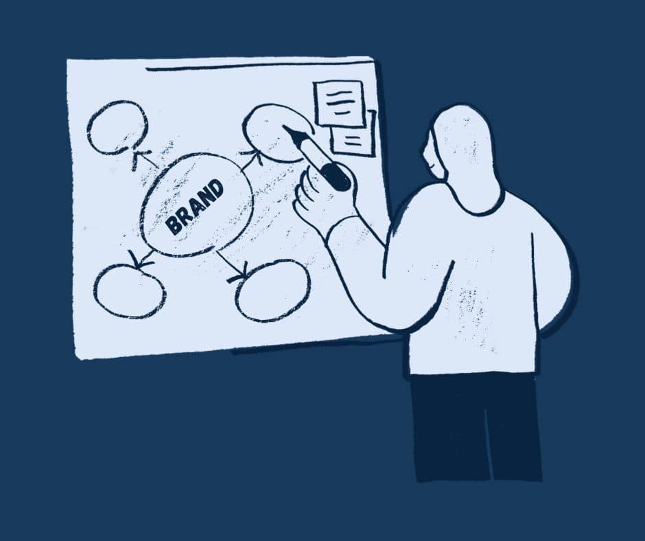 Mellon360° service relevant illustration